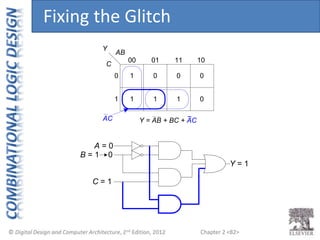 Chapter 2 <82>
00 01
1
Y
11 10
AB
1
1
0
1
0
1
0
0
C
0
Y = AB + BC + AC
AC
B = 1 0
Y = 1
A = 0
C = 1
Fixing the Glitch
 