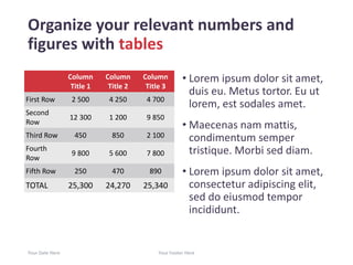 Organize your relevant numbers and
figures with tables
• Lorem ipsum dolor sit amet,
duis eu. Metus tortor. Eu ut
lorem, est sodales amet.
• Maecenas nam mattis,
condimentum semper
tristique. Morbi sed diam.
• Lorem ipsum dolor sit amet,
consectetur adipiscing elit,
sed do eiusmod tempor
incididunt.
Your Date Here Your Footer Here 20
Column
Title 1
Column
Title 2
Column
Title 3
First Row 2 500 4 250 4 700
Second
Row
12 300 1 200 9 850
Third Row 450 850 2 100
Fourth
Row
9 800 5 600 7 800
Fifth Row 250 470 890
TOTAL 25,300 24,270 25,340
 