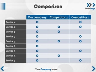 Comparison                          Your logo


            Our company    Competitor 1   Competitor 2
Service 1                                     
Service 2                                    
Service 3                      
Service 4                                     
Service 5                                    
Service 6       
Service 7                                     
Service 8                      
Service 9                                     

                Your Company name
 