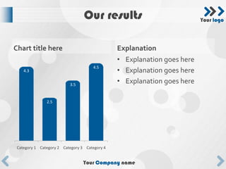 Our results                             Your logo




Chart title here                               Explanation
                                               • Explanation goes here
                                      4.5
    4.3                                        • Explanation goes here
                          3.5
                                               • Explanation goes here

               2.5




 Category 1 Category 2 Category 3 Category 4


                                 Your Company name
 