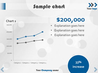 Sample chart                                   Your logo




Chart 2                                                    $200,000
250,000
                                                        • Explanation goes here
200,000
                                                        • Explanation goes here
                                                        • Explanation goes here
150,000



100,000



 50,000



     0
          Category 1 Category 2 Category 3 Category 4                   33%
                                                                      increase
                                       Your Company name
 