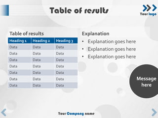Table of results                           Your logo




Table of results                    Explanation
Heading 1   Heading 2   Heading 3   • Explanation goes here
Data        Data        Data
                                    • Explanation goes here
Data        Data        Data
                                    • Explanation goes here
Data        Data        Data
Data        Data        Data
Data        Data        Data
Data        Data        Data                                  Message
Data        Data        Data                                   here




                         Your Company name
 