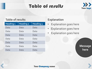 Table of results                           Your logo




Table of results                    Explanation
Heading 1   Headi...