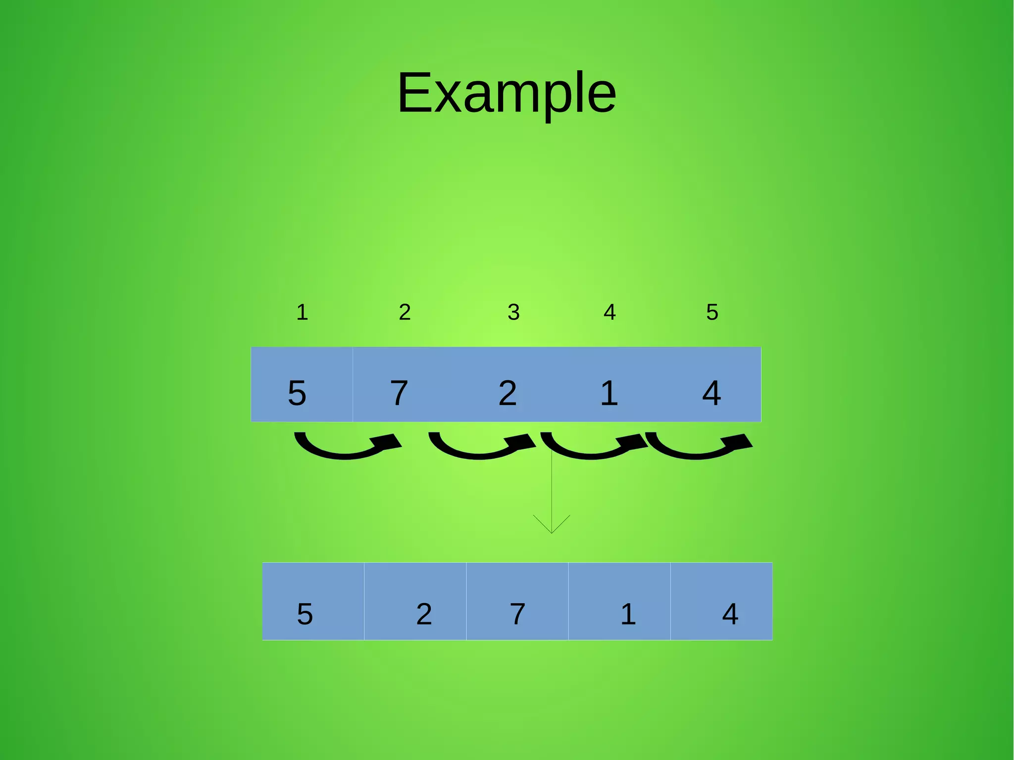 Bubble sort | ODP