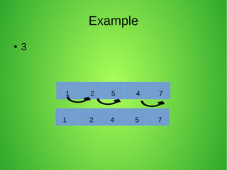 Bubble sort | ODP