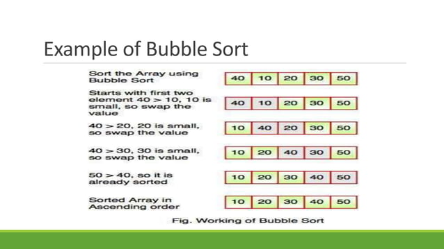 Bubble Sort Algorithm Presentation | PPT