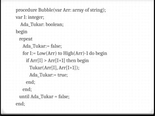 procedure Bubble(var Arr: array of string);
var I: integer;
Ada_Tukar: boolean;
begin
repeat
Ada_Tukar:= false;
for I:= Low(Arr) to High(Arr)-1 do begin
if Arr[I] > Arr[I+1] then begin
Tukar(Arr[I], Arr[I+1]);
Ada_Tukar:= true;
end;
end;
until Ada_Tukar = false;
end;
 