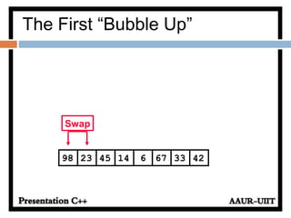 674523 14 6 3398 42
Swap
The First “Bubble Up”
 
