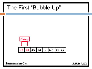 674598 14 6 3323 42
Swap
The First “Bubble Up”
 
