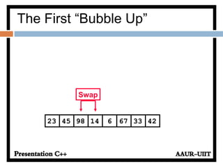 679845 14 6 3323 42
Swap
The First “Bubble Up”
 