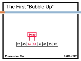 671445 98 6 3323 42
Swap
The First “Bubble Up”
 