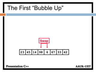 671445 98 6 3323 42
Swap
The First “Bubble Up”
 