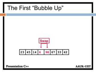 671445 6 98 3323 42
Swap
The First “Bubble Up”
 