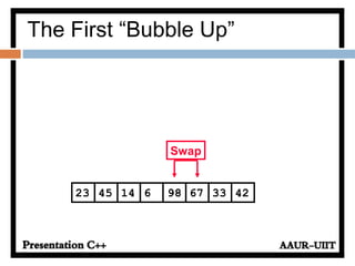 671445 6 98 3323 42
Swap
The First “Bubble Up”
 