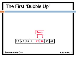 981445 6 67 3323 42
Swap
The First “Bubble Up”
 