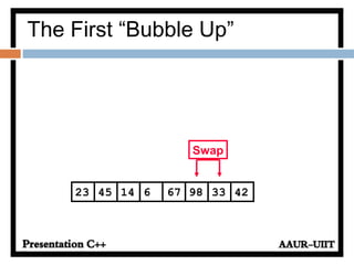 981445 6 67 3323 42
Swap
The First “Bubble Up”
 