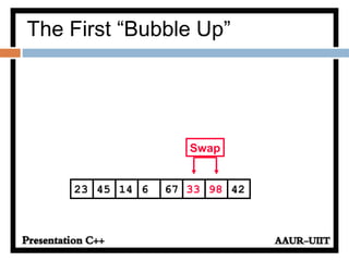 331445 6 67 9823 42
Swap
The First “Bubble Up”
 