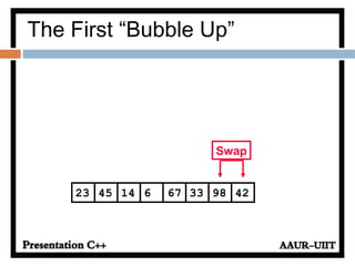 331445 6 67 9823 42
Swap
The First “Bubble Up”
 