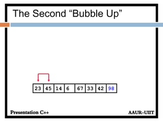The Second “Bubble Up”
331445 6 67 4223 98
 