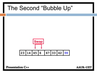 The Second “Bubble Up”
334514 6 67 4223 98
Swap
 