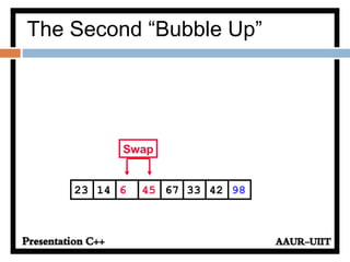 The Second “Bubble Up”
33614 45 67 4223 98
Swap
 