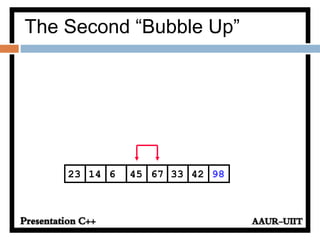 The Second “Bubble Up”
33614 45 67 4223 98
 