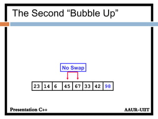 The Second “Bubble Up”
33614 45 67 4223 98
No Swap
 