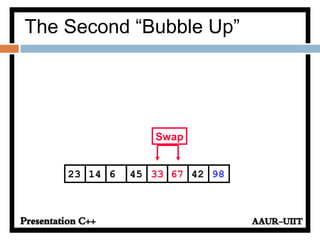 The Second “Bubble Up”
67614 45 33 4223 98
Swap
 