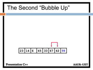 The Second “Bubble Up”
67614 45 33 4223 98
 