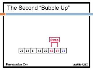 The Second “Bubble Up”
42614 45 33 6723 98
Swap
 