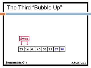 The Third “Bubble Up”
42614 45 33 6723 98
Swap
 