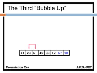The Third “Bubble Up”
42623 45 33 6714 98
 