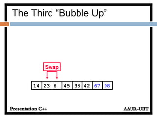 The Third “Bubble Up”
42623 45 33 6714 98
Swap
 