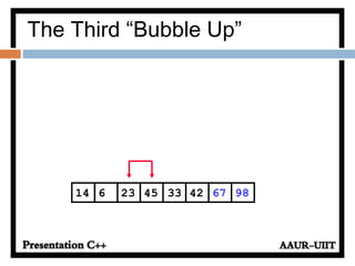 The Third “Bubble Up”
42236 45 33 6714 98
 