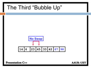 The Third “Bubble Up”
42236 45 33 6714 98
No Swap
 