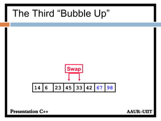 The Third “Bubble Up”
42236 45 33 6714 98
Swap
 