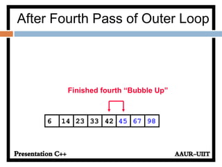 452314 33 42 676 98
Finished fourth “Bubble Up”
After Fourth Pass of Outer Loop
 