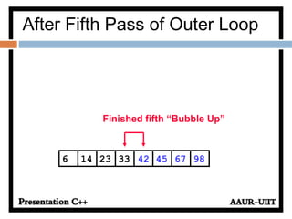 After Fifth Pass of Outer Loop
452314 33 42 676 98
Finished fifth “Bubble Up”
 