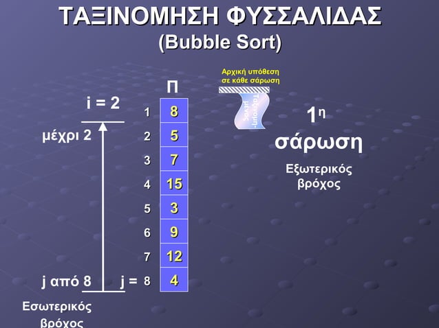 Bubble sort animation | PPS