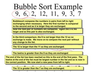 Bubble Sort Example 9,  6,  2,  12,  11,  9,  3,  7 6,  9,  2,  12,  11,  9,  3,  7 6,  2,  9,  12,  11,  9,  3,  7 6,  2,  9,  12,  11,  9,  3,  7 6,  2,  9,  11,  12,  9,  3,  7 6,  2,  9,  11,  9,  12,  3,  7 6,  2,  9,  11,  9,  3,  12,  7 6,  2,  9,  11,  9,  3,  7,  12 The 12 is greater than the 7 so they are exchanged. The 12 is greater than the 3 so they are exchanged. The twelve is   greater than the 9 so they are exchanged The 12 is larger than the 11 so they are exchanged. In the third comparison, the 9 is not larger than the 12 so no exchange is made.  We move on to compare the next pair without any change to the list. Now the next pair of numbers are compared.  Again the 9 is the larger and so this pair is also exchanged. Bubblesort compares the numbers in pairs from left to right exchanging when necessary.  Here the first number is compared to the second and as it is larger they are exchanged. The end of the list has been reached so this is the end of the first pass.  The twelve at the end of the list must be largest number in the list and so is now in the correct position.  We now start a new pass from left to right. 