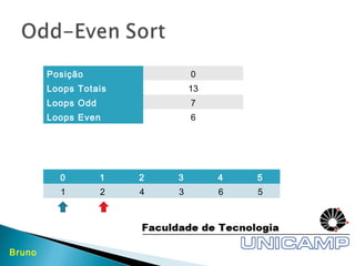 Bruno
Posição 0
Loops Totais 13
Loops Odd 7
Loops Even 6
0 1 2 3 4 5
2 1 4 3 6 5
0 1 2 3 4 5
1 2 4 3 6 5
 