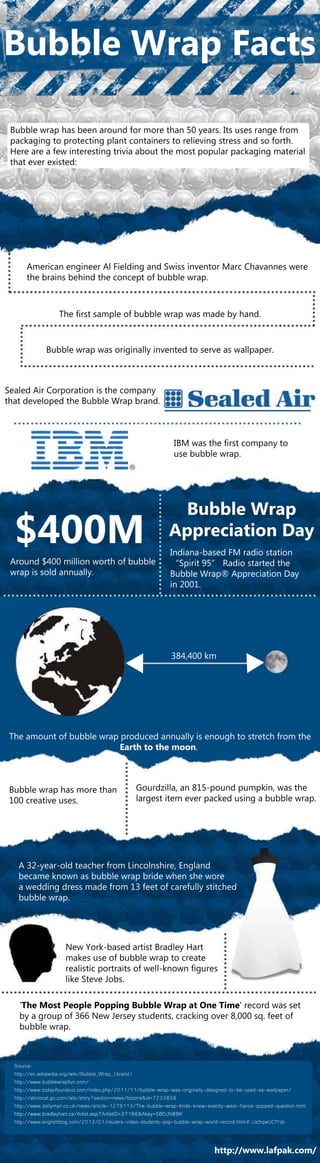 Bubble Wrap Facts Pdf