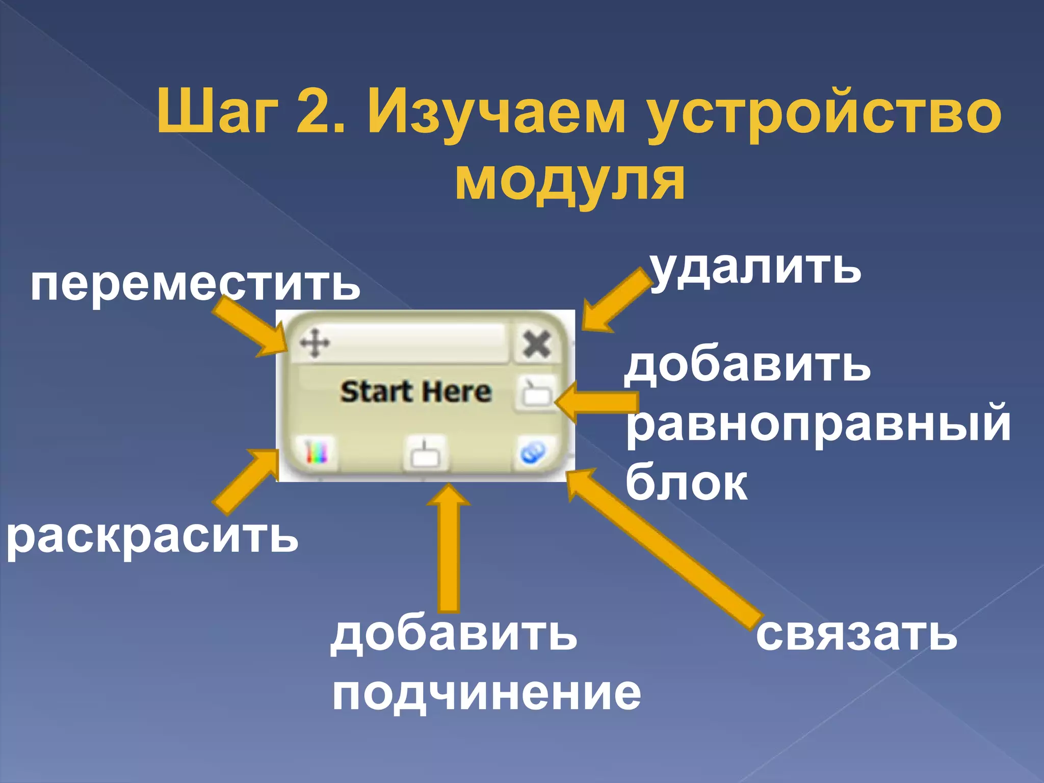 Шаг 2. Изучаем устройство модуля  переместить удалить добавить равноправный  блок связать добавить подчинение раскрасить 