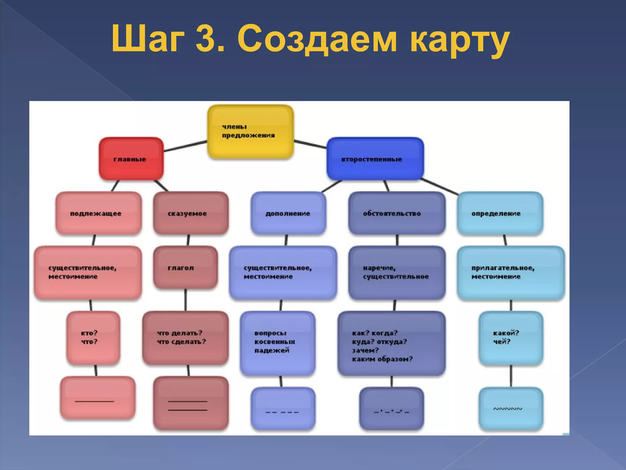 Шаг 3. Создаем карту 