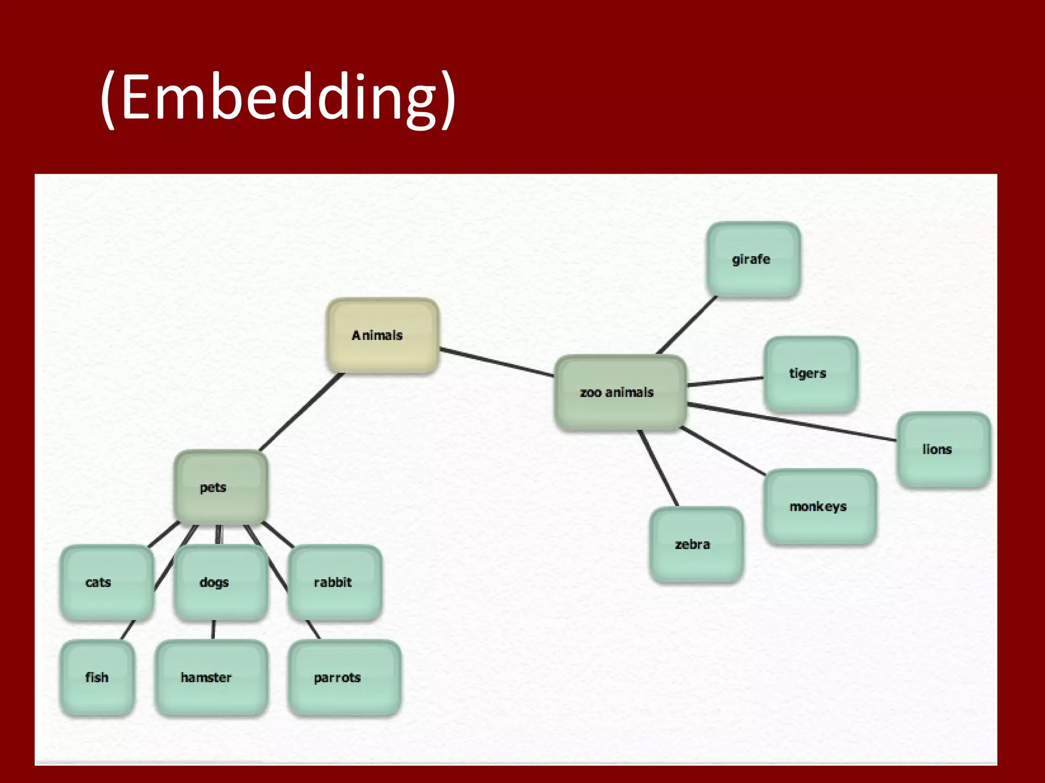 (Embedding)
