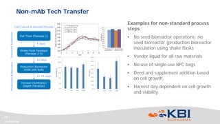 Confidential
16
Examples for non-standard process
steps
• No seed bioreactor operations: no
seed bioreactor (production bioreactor
inoculation using shake flasks
• Vendor liquid for all raw materials
• No use of single-use BPC bags
• Deed and supplement addition based
on cell growth,
• Harvest day dependent on cell growth
and viability
Non-mAb Tech Transfer
Production Bioreactor
(XDR-200 SUB)
Harvest Clarification
(Depth Filtration)
Vial Thaw (Passage 1)
InoculumExpansionProduction&Recovery
4 days
12-14 days
Shake Flask Passages
(Passage 2-5)
14 days
Cell Culture & Harvest Process
 