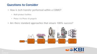 Confidential
10
Questions to Consider
• How is tech transfer performed within a CDMO?
• Multi-product facilities
• Phase I to Phase III projects
• Are there standard approaches that ensure 100% success?
 