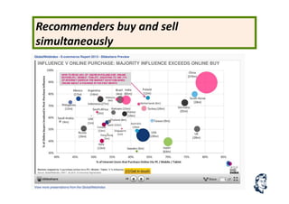 Recommenders	
  buy	
  and	
  sell	
  
simultaneously	
  
 