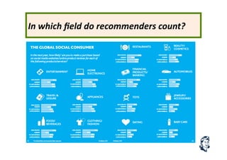 In	
  which	
  ﬁeld	
  do	
  recommenders	
  count?	
  
 