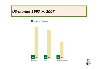 US-­‐market	
  1997	
  ><	
  2007	
  
 